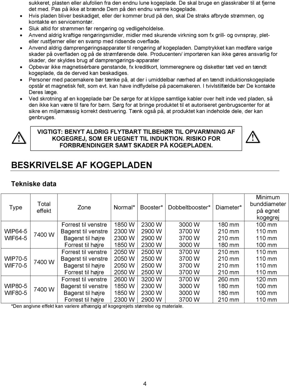 Anvend aldrig kraftige rengøringsmidler, midler med skurende virkning som fx grill- og ovnspray, pleteller rustfjerner eller en svamp med ridsende overflade.