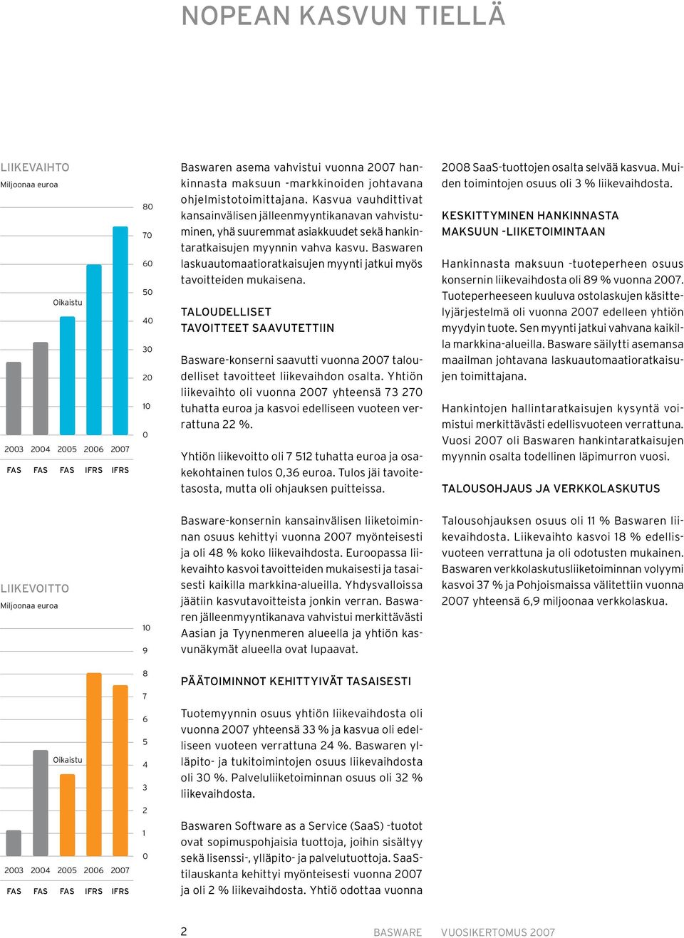 Baswaren laskuautomaatioratkaisujen myynti jatkui myös tavoitteiden mukaisena. Taloudelliset tavoitteet saavutettiin Basware-konserni saavutti vuonna 2007 taloudelliset tavoitteet liikevaihdon osalta.