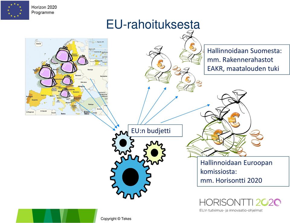 Rakennerahastot EAKR, maatalouden tuki