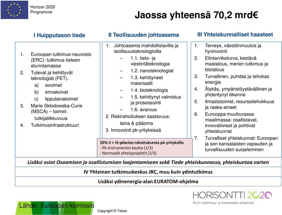 Johtoasema mahdollistavilla ja teollisuusteknologioilla 1.1. tieto- ja viestintäteknologia 1.2. nanoteknologiat 1.3. kehittyneet materiaalit 1.4. bioteknologia 1.5.