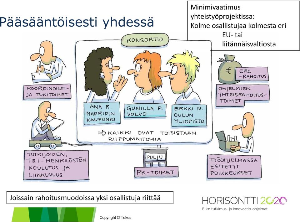 osallistujaa kolmesta eri EU-tai