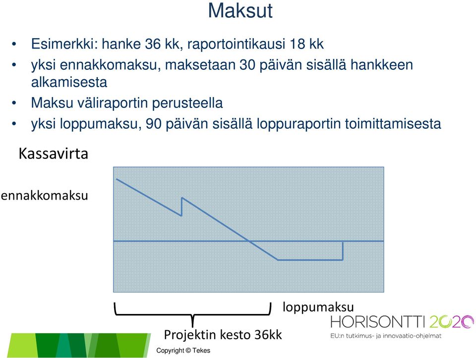 väliraportin perusteella yksi loppumaksu, 90 päivän sisällä