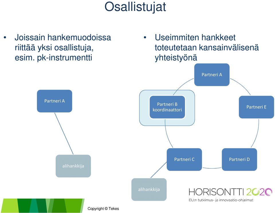 kansainvälisenä yhteistyönä Partneri A Partneri A Partneri B