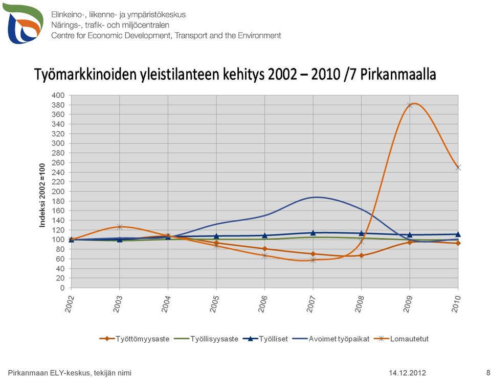 tekijän