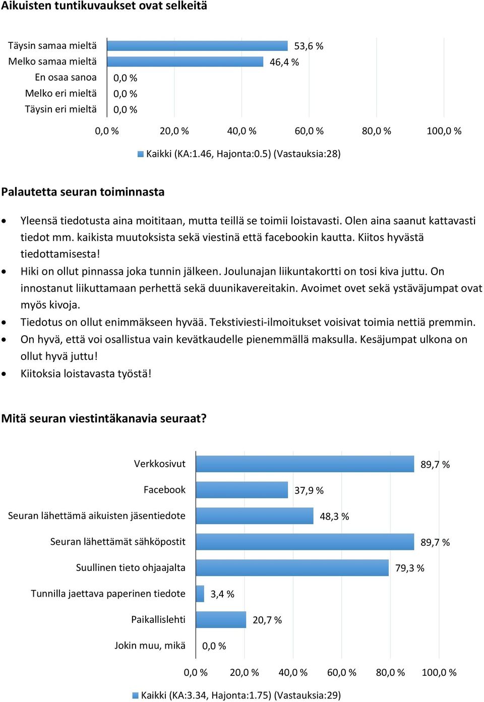 kaikista muutoksista sekä viestinä että facebookin kautta. Kiitos hyvästä tiedottamisesta! Hiki on ollut pinnassa joka tunnin jälkeen. Joulunajan liikuntakortti on tosi kiva juttu.