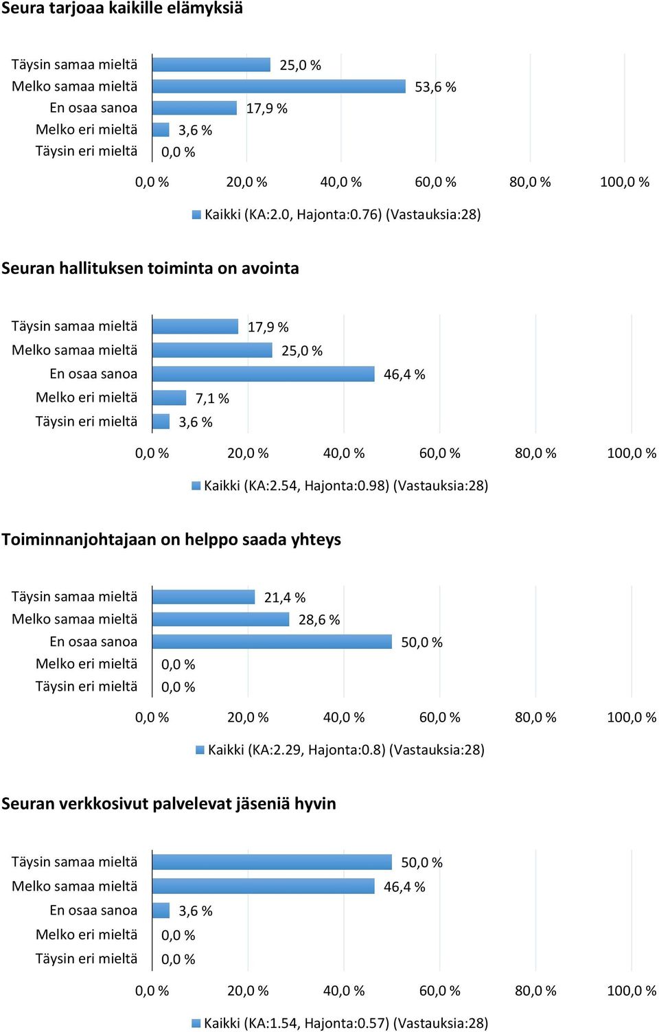 54, Hajonta:0.