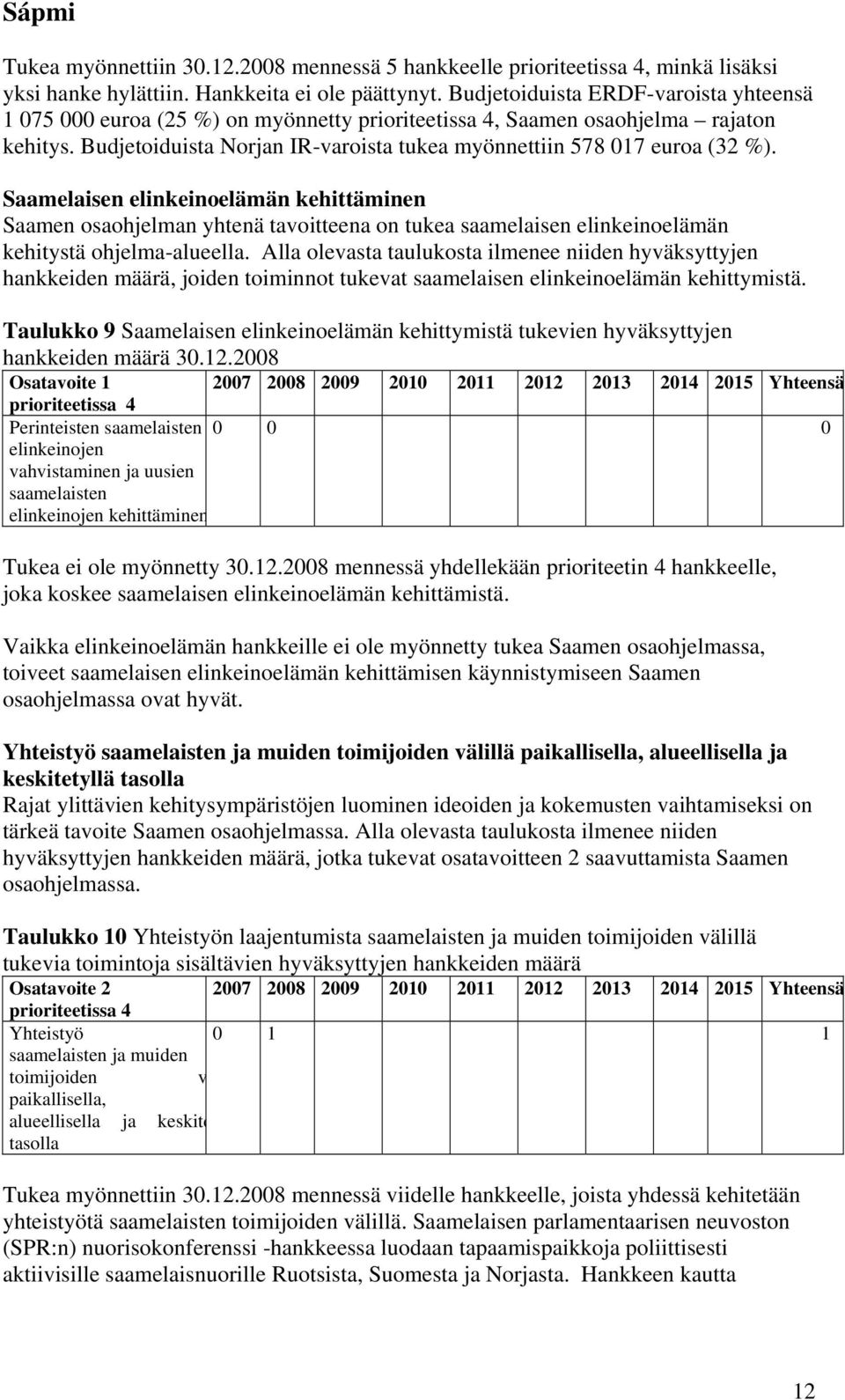 Saamelaisen elinkeinoelämän kehittäminen Saamen osaohjelman yhtenä tavoitteena on tukea saamelaisen elinkeinoelämän kehitystä ohjelma-alueella.