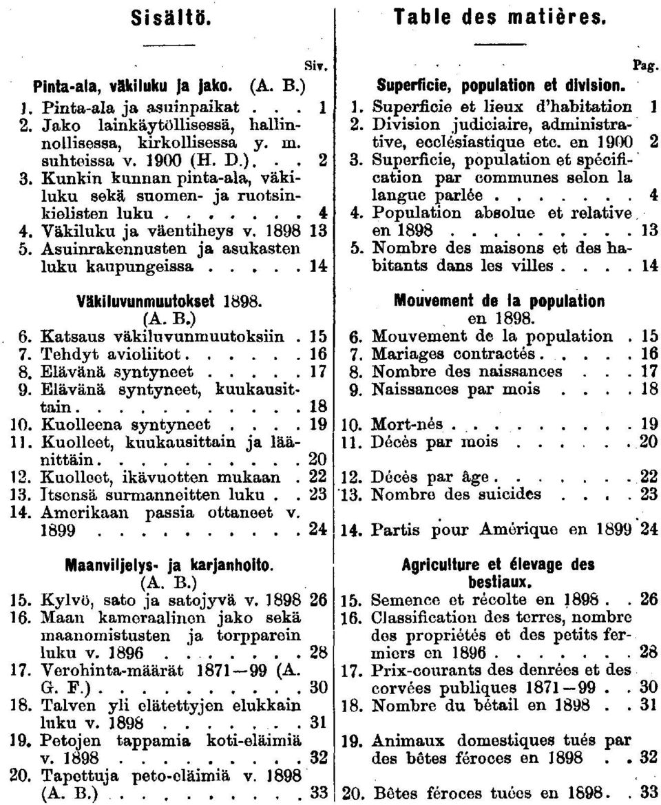 Kuolleena syntyneet..... Kuolleet, kuukausttan ja läänttän 0. Kuolleet, kävuotten mukaan.. Itsensä surmannetten luku... Amerkaan passa ottaneet v. Maanvljelys- ja karjanhoto. (A. B.).