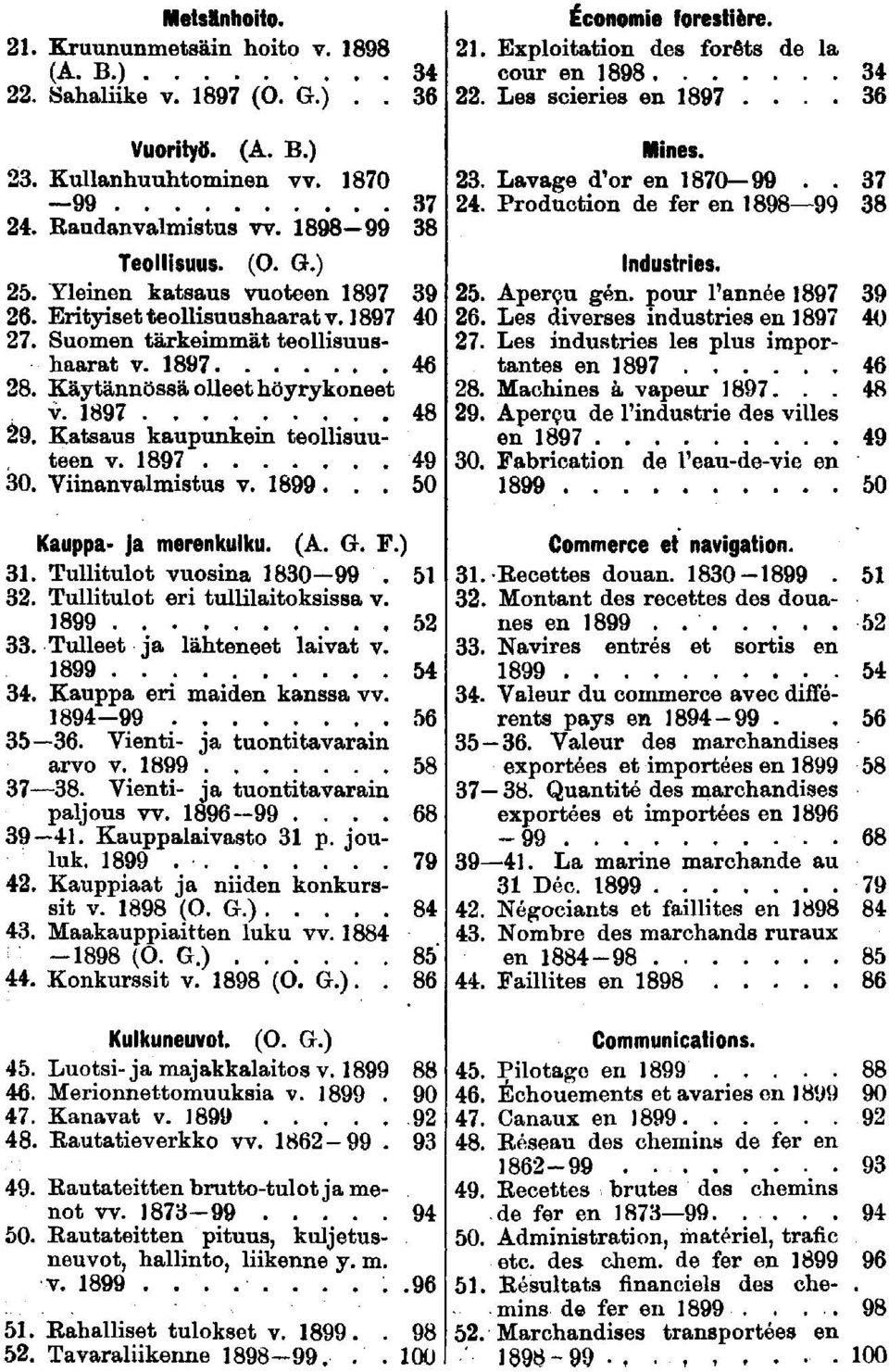 . Tulleet ja lähteneet lavat v.. Kauppa er maden kanssa vv. -. Vent- ja tuonttavaran arvo v.. Vent- ja tuonttavaran paljous vv...... Kauppalavasto p. jouluk.. Kauppaat ja nden konkursst v. (O. G.).