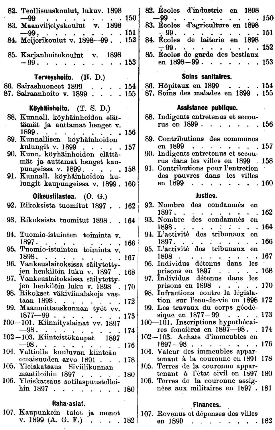 . 0 Okeustlastoa. (O. G.). Rkokssta tuomtut... Ekokssta tuomtut... Tuomo-stunten tomnta v.... Tuomo-stunten tomnta v. Vankeuslatoksssa sälytettyjen henklön luku v.