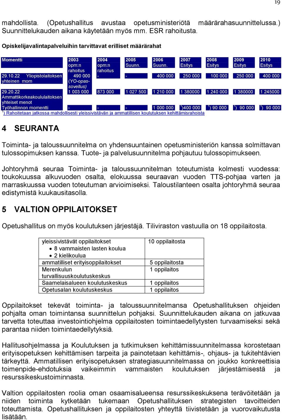 Suunn. Esitys Esitys Esitys Esitys rahoitus rahoitus 29.10.