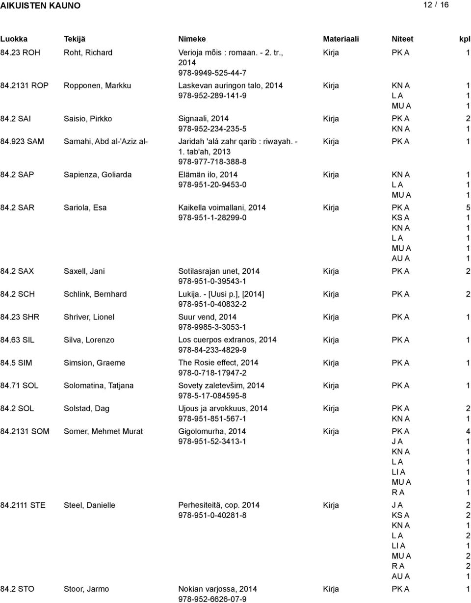 SAR Sariola, Esa Kaikella voimallani, 0 978-9--899-0 8. SAX Saxell, Jani Sotilasrajan unet, 0 978-9-0-9- 8. SCH Schlink, Bernhard Lukija. - [Uusi p.], [0] 978-9-0-08- 8.