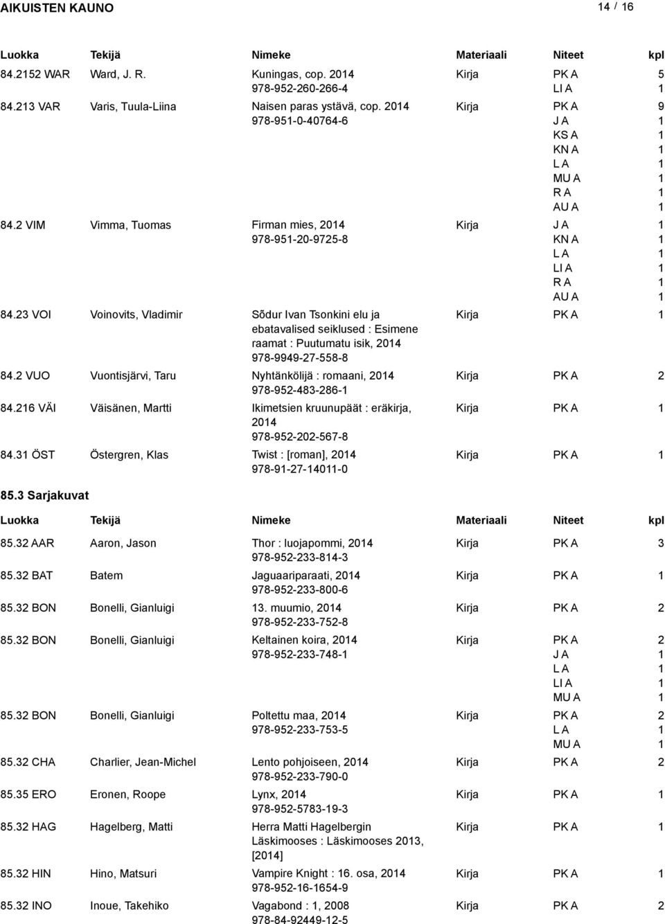 6 VÄI Väisänen, Martti Ikimetsien kruunupäät : eräkirja, 0 978-9-0-67-8 8. ÖST Östergren, Klas Twist : [roman], 0 978-9-7-0-0 8. Sarjakuvat 8. AAaron, Jason Thor : luojapommi, 0 978-9--8-8.