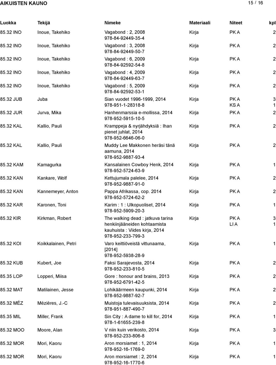 JUR Jurva, Mika Hanhenmarssia e-mollissa, 0 978-9-9-0- 8. KAL Kallio, Pauli Kramppeja & nyrjähdyksiä : Ihan pienet juhlat, 0 978-9-666-06-0 8.