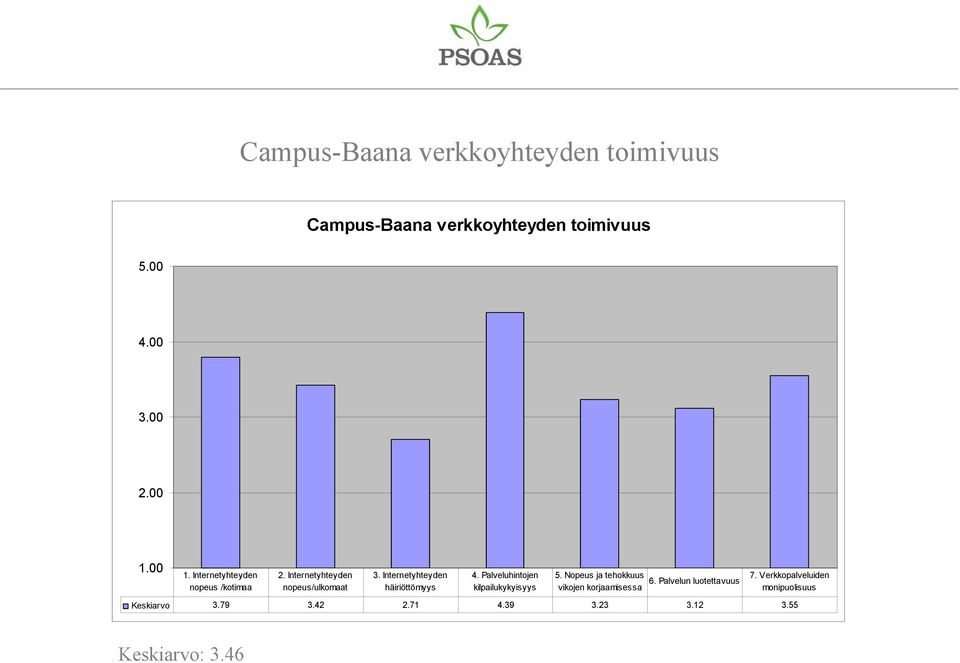 Internetyhteyden häiriöttömyys 4. Palveluhintojen kilpailukykyisyys 5.