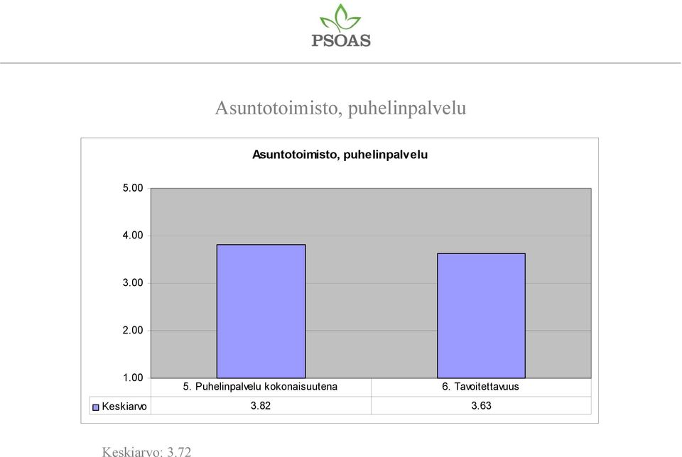 Puhelinpalvelu kokonaisuutena 6.