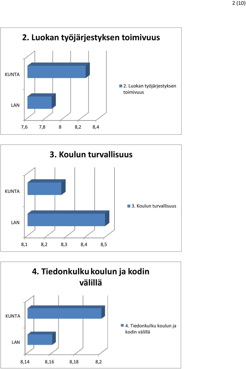 Koulun turvallisuus KUNTA 3.