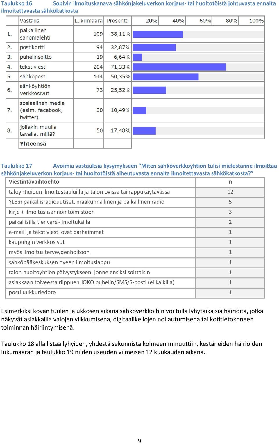 Viestintävaihtoehto n taloyhtiöiden ilmoitustauluilla ja talon ovissa tai rappukäytävässä 12 YLE:n paikallisradiouutiset, maakunnallinen ja paikallinen radio 5 kirje + ilmoitus isännöintoimistoon 3