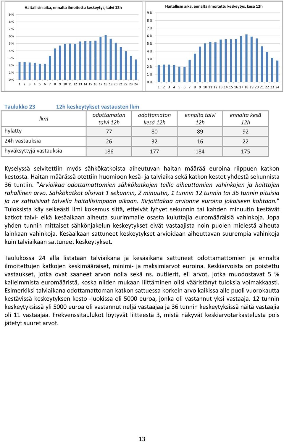 Haitan määrässä otettiin huomioon kesä- ja talviaika sekä katkon kestot yhdestä sekunnista 36 tuntiin.