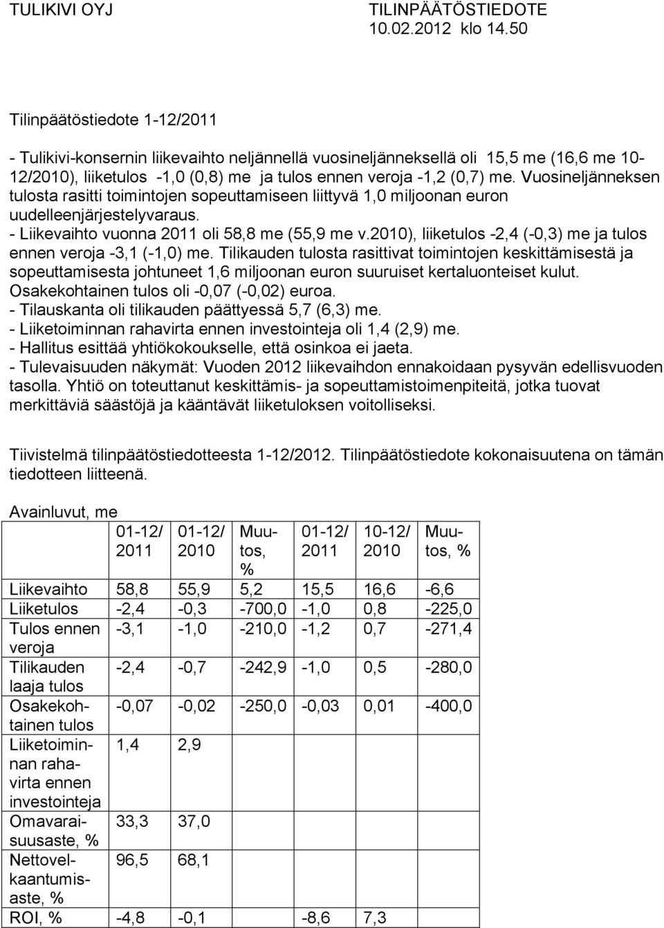 Vuosineljänneksen tulosta rasitti toimintojen sopeuttamiseen liittyvä 1,0 miljoonan euron uudelleenjärjestelyvaraus. - Liikevaihto vuonna 2011 oli 58,8 me (55,9 me v.