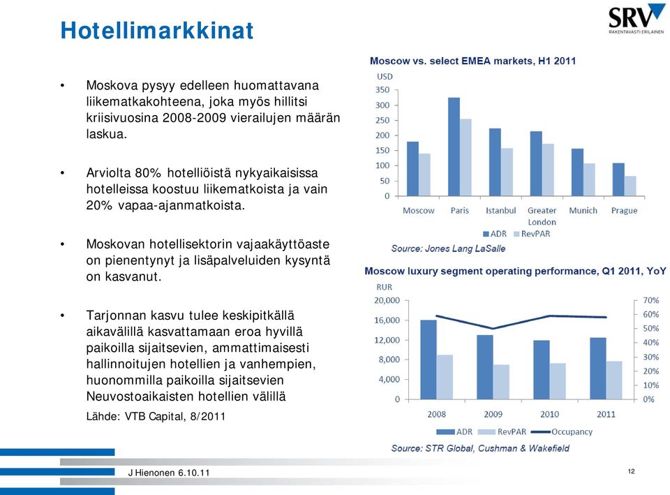 Moskovan hotellisektorin vajaakäyttöaste on pienentynyt ja lisäpalveluiden kysyntä on kasvanut.