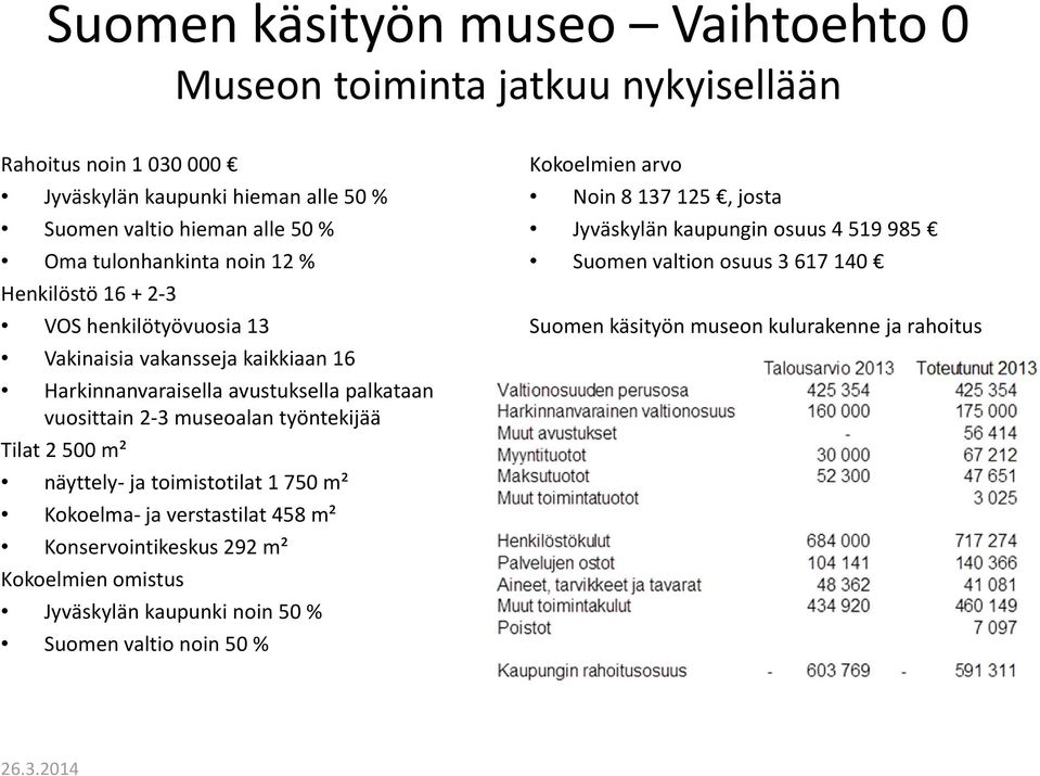 museoalan työntekijää Tilat 2 500 m² näyttely- ja toimistotilat 1 750 m² Kokoelma- ja verstastilat 458 m² Konservointikeskus 292 m² Kokoelmien omistus Jyväskylän