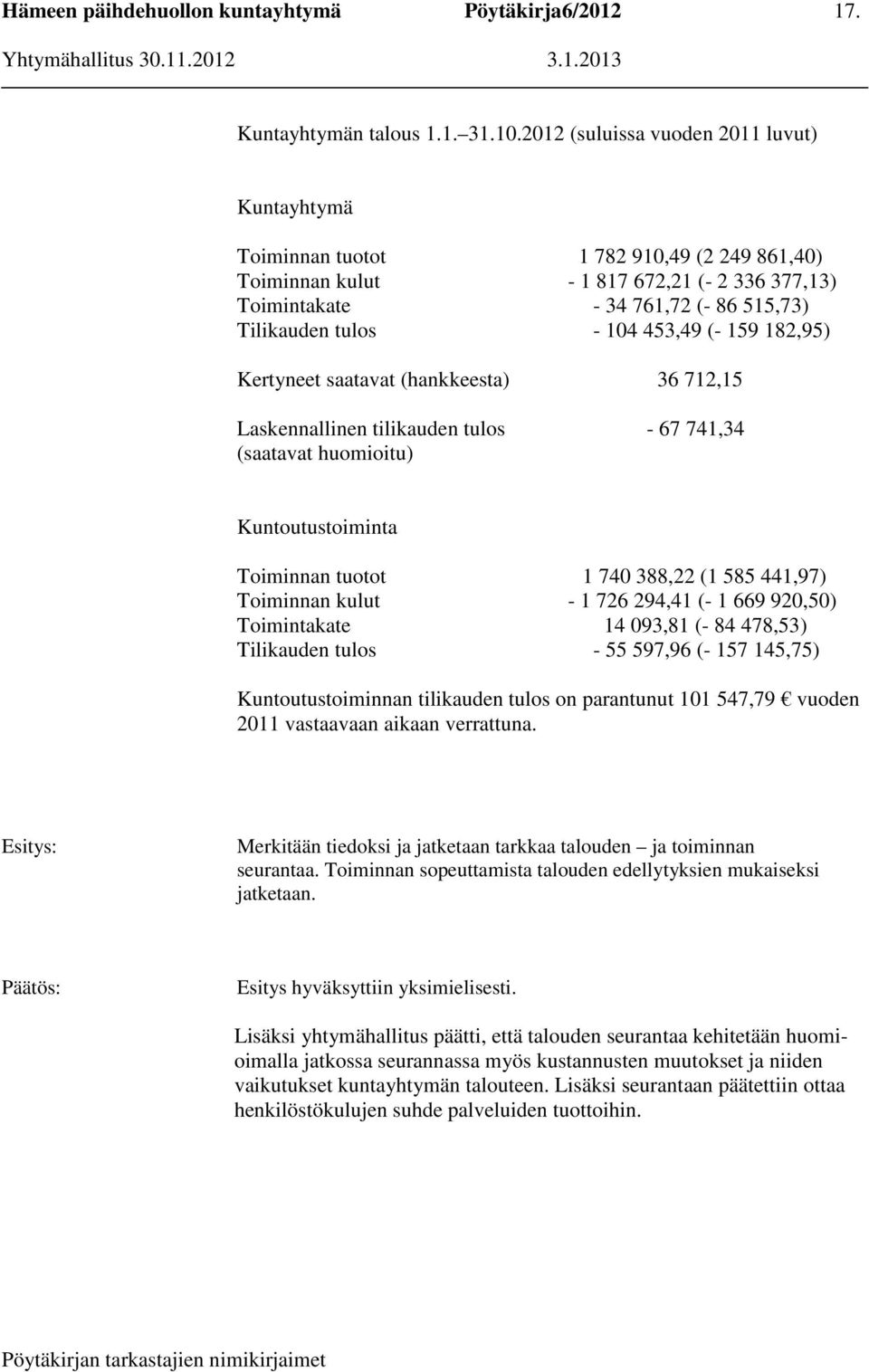 104 453,49 (- 159 182,95) Kertyneet saatavat (hankkeesta) 36 712,15 Laskennallinen tilikauden tulos - 67 741,34 (saatavat huomioitu) Kuntoutustoiminta Toiminnan tuotot 1 740 388,22 (1 585 441,97)