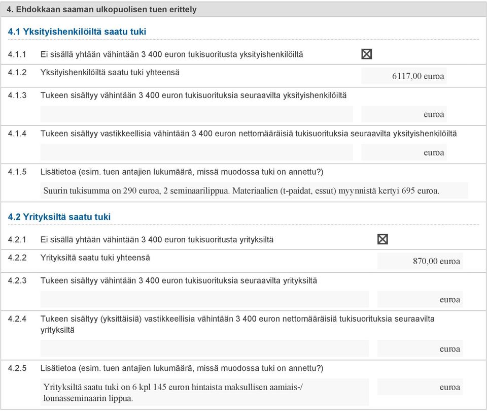 1.5 Lisätietoa (esim. tuen antajien lukumäärä, missä muodossa tuki on annettu?) Suurin tukisumma on 290, 2 seminaarilippua. Materiaalien (t-paidat, essut) myynnistä kertyi 695. 4.