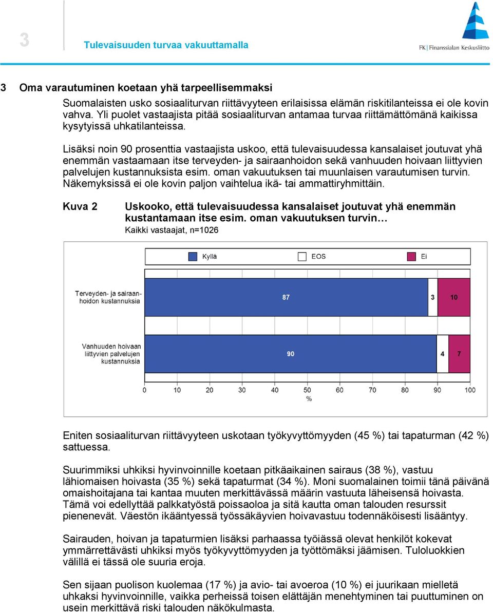 Lisäksi noin 90 prosenttia vastaajista uskoo, että tulevaisuudessa kansalaiset joutuvat yhä enemmän vastaamaan itse terveyden- ja sairaanhoidon sekä vanhuuden hoivaan liittyvien palvelujen