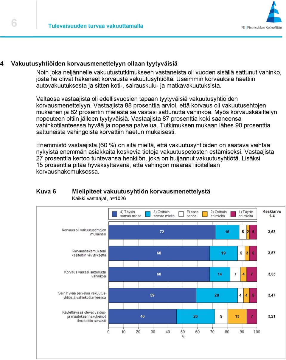 Valtaosa vastaajista oli edellisvuosien tapaan tyytyväisiä vakuutusyhtiöiden korvausmenettelyyn.