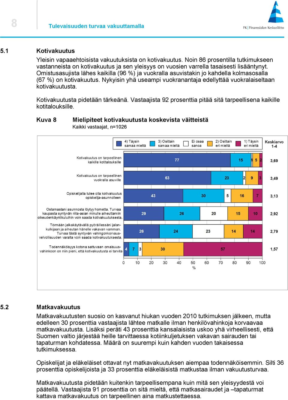 Omistusasujista lähes kaikilla (96 %) ja vuokralla asuvistakin jo kahdella kolmasosalla (67 %) on kotivakuutus. Nykyisin yhä useampi vuokranantaja edellyttää vuokralaiseltaan kotivakuutusta.