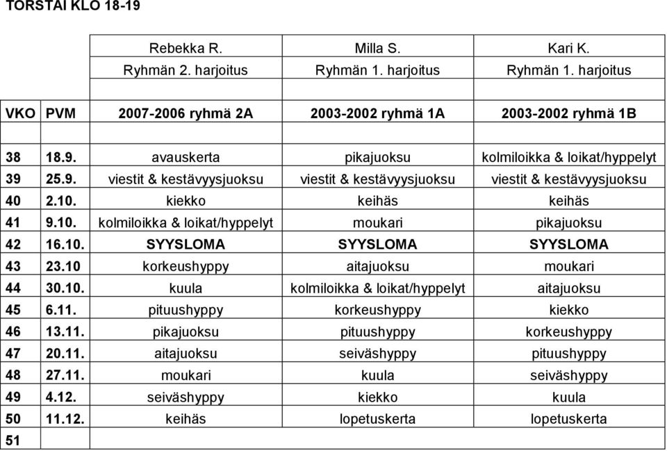 10 korkeushyppy aitajuoksu moukari 44 30.10. kuula kolmiloikka & loikat/hyppelyt aitajuoksu 45 6.11. pituushyppy korkeushyppy kiekko 46 13.11. pikajuoksu pituushyppy korkeushyppy 47 20.11. aitajuoksu seiväshyppy pituushyppy 48 27.