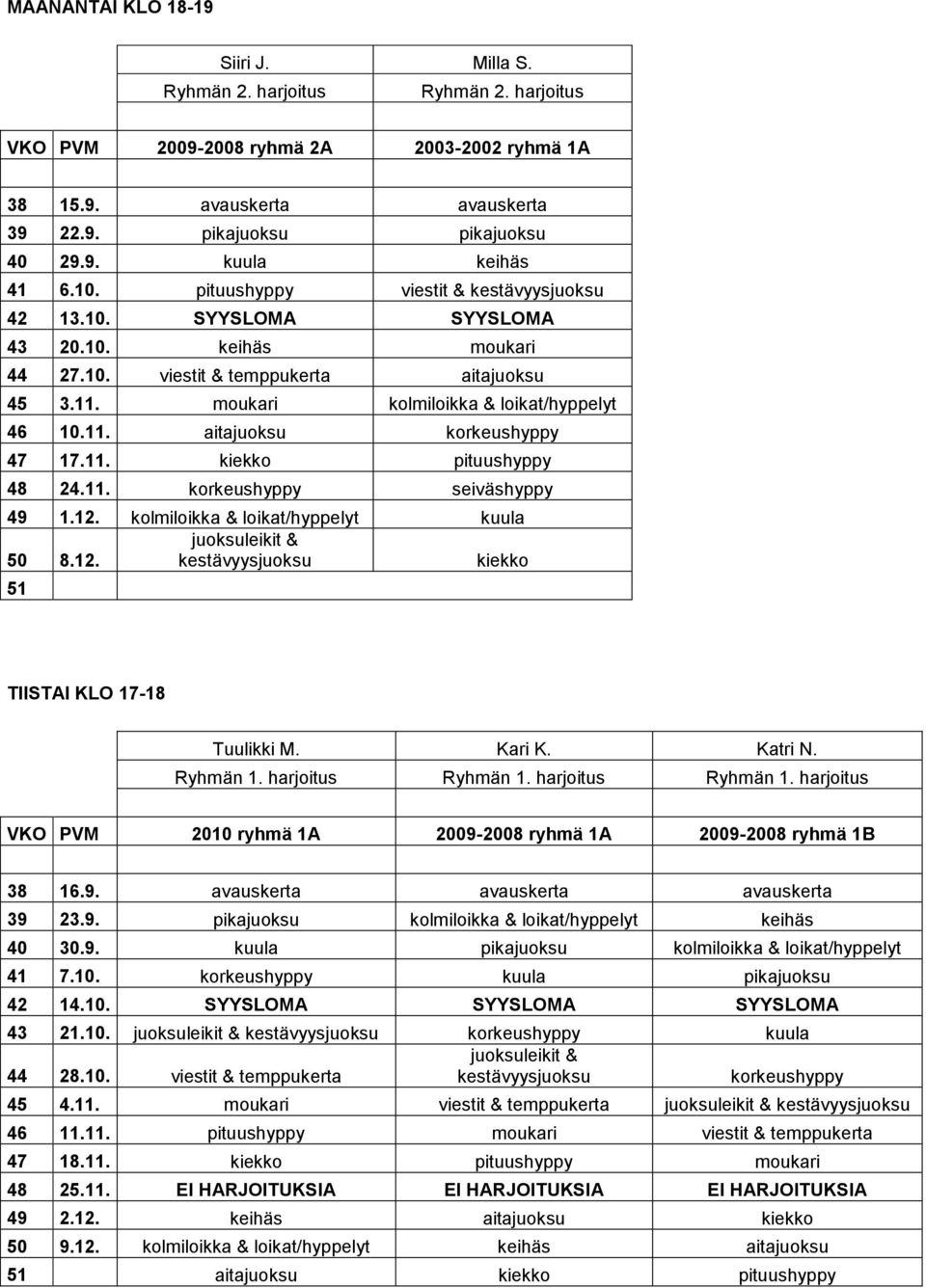 11. kiekko pituushyppy 48 24.11. korkeushyppy seiväshyppy 49 1.12. kolmiloikka & loikat/hyppelyt kuula juoksuleikit & 50 8.12. kestävyysjuoksu kiekko 51 TIISTAI KLO 17-18 Tuulikki M. Kari K. Katri N.