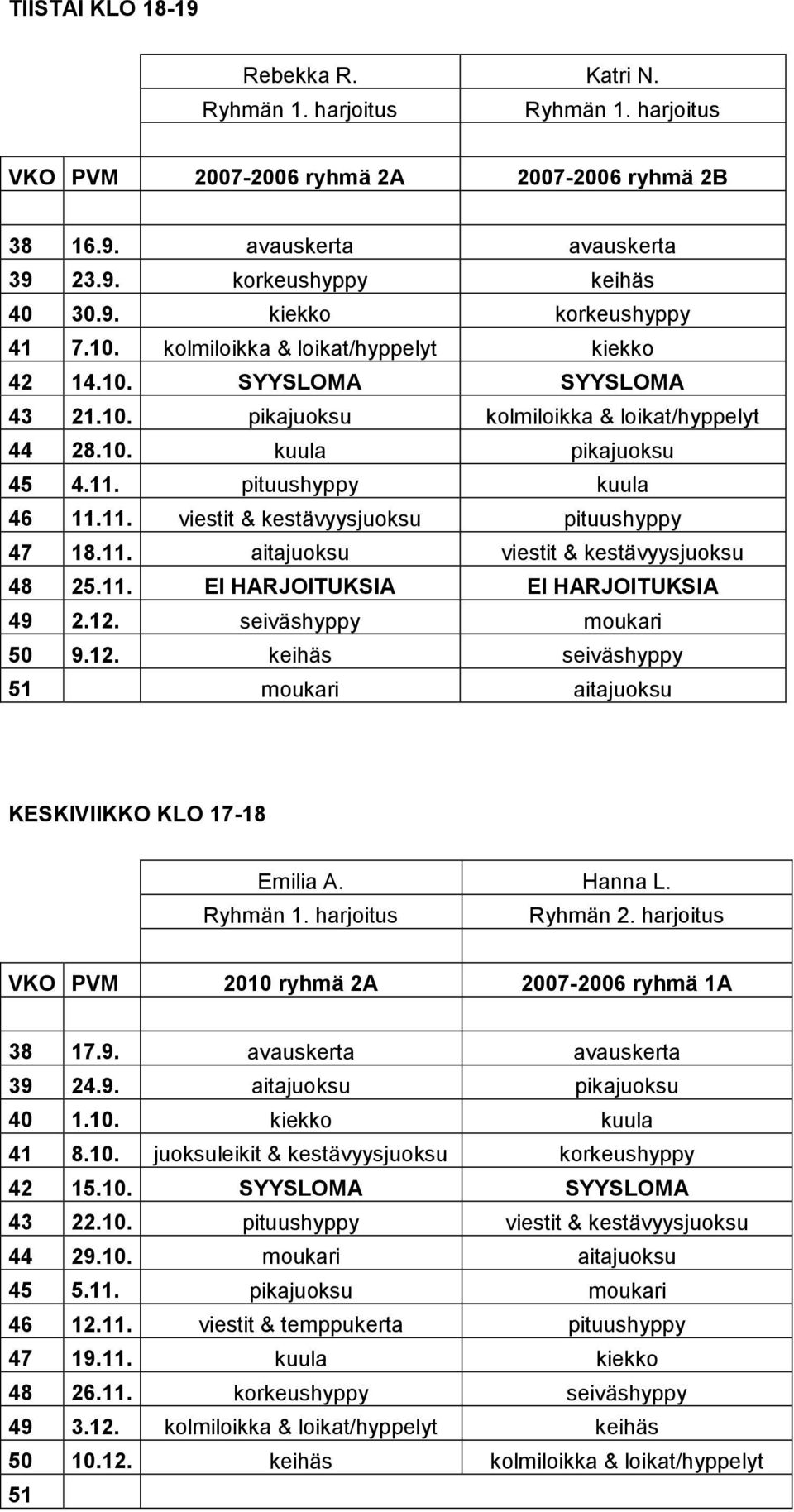 11. aitajuoksu viestit & kestävyysjuoksu 48 25.11. EI HARJOITUKSIA EI HARJOITUKSIA 49 2.12. seiväshyppy moukari 50 9.12. keihäs seiväshyppy 51 moukari aitajuoksu KESKIVIIKKO KLO 17-18 Emilia A.