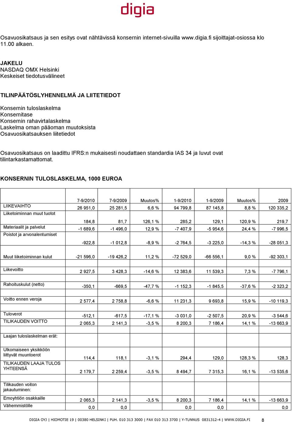 Osavuosikatsauksen liitetiedot Osavuosikatsaus on laadittu IFRS:n mukaisesti noudattaen standardia IAS 34 ja luvut ovat tilintarkastamattomat.