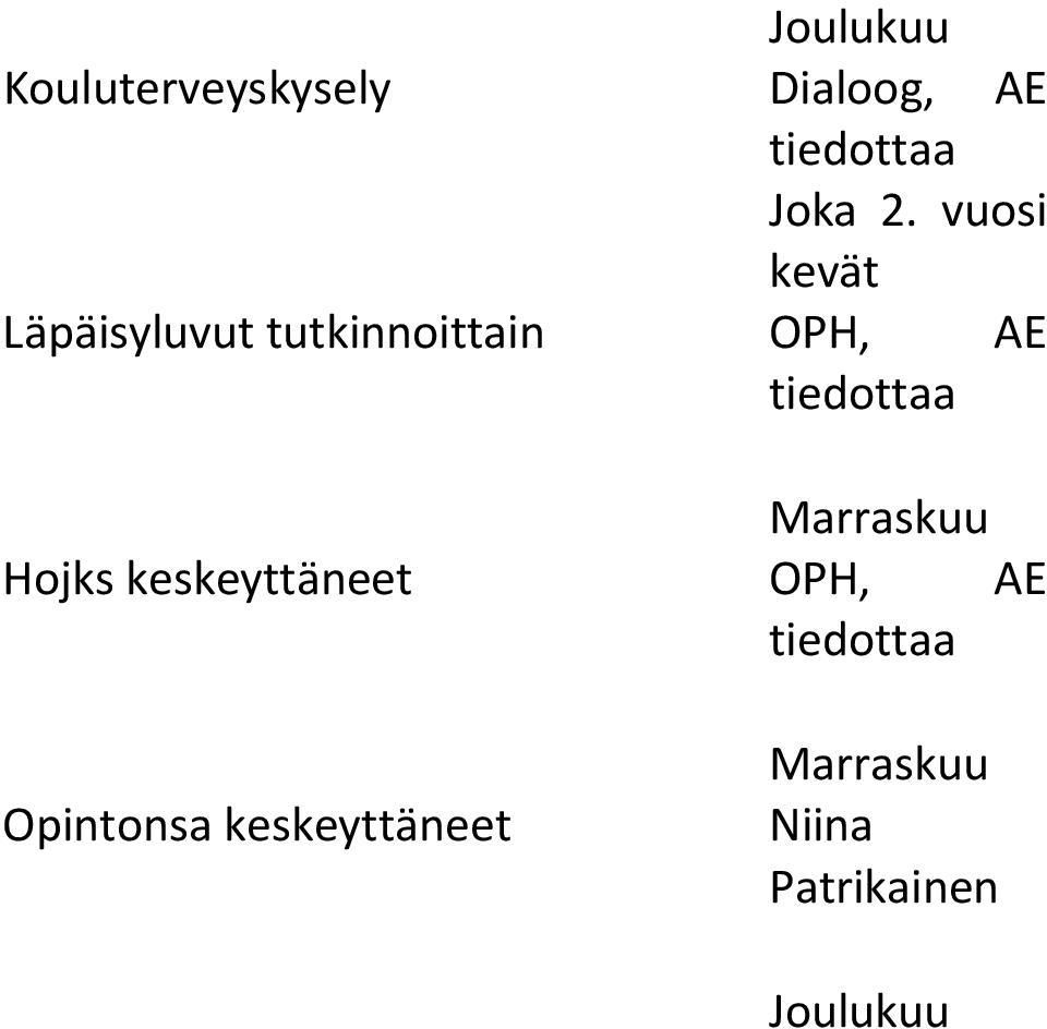 tiedottaa Marraskuu Hojks keskeyttäneet OPH, AE