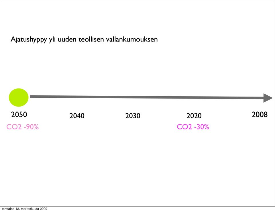 vallankumouksen 2050