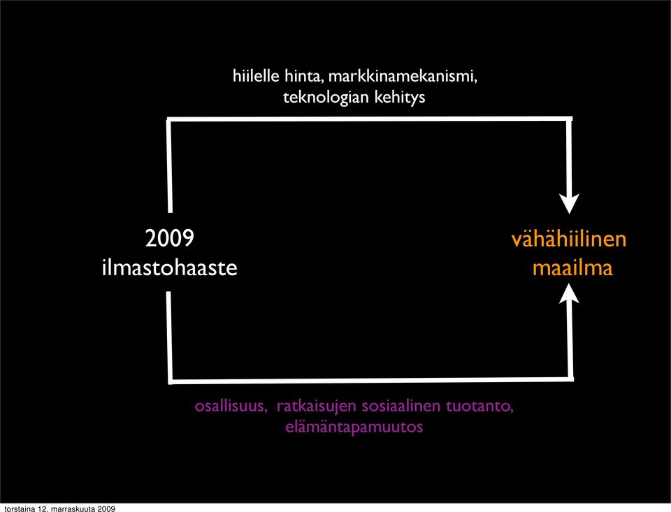 vähähiilinen maailma osallisuus,