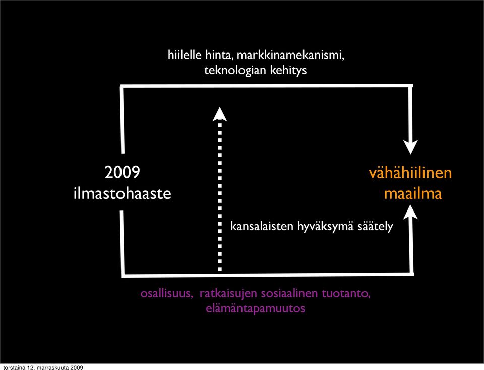 maailma kansalaisten hyväksymä säätely