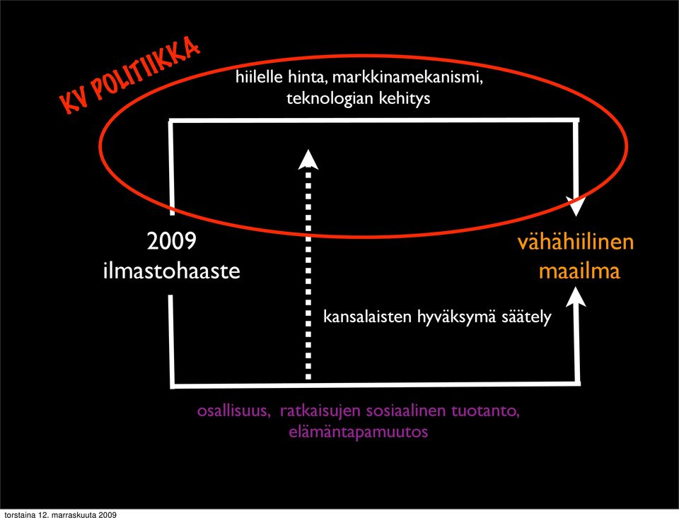 vähähiilinen maailma kansalaisten hyväksymä