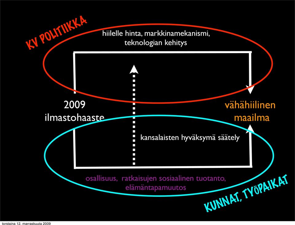 maailma kansalaisten hyväksymä säätely osallisuus,