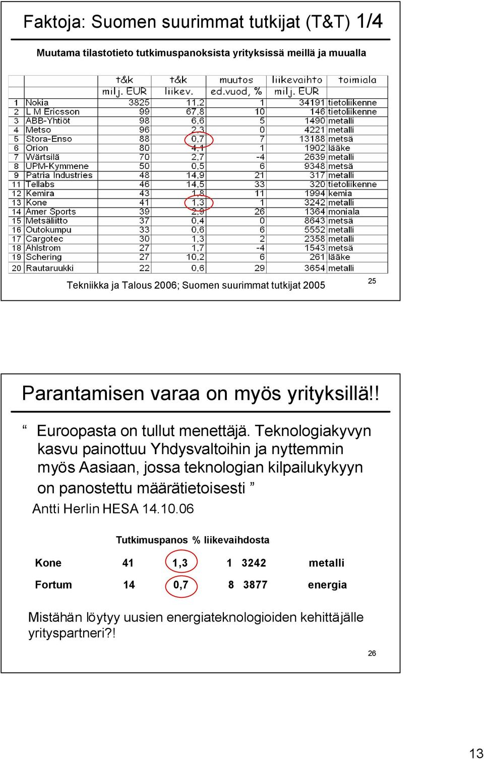 Teknologiakyvyn kasvu painottuu Yhdysvaltoihin ja nyttemmin myös Aasiaan, jossa teknologian kilpailukykyyn on panostettu määrätietoisesti Antti