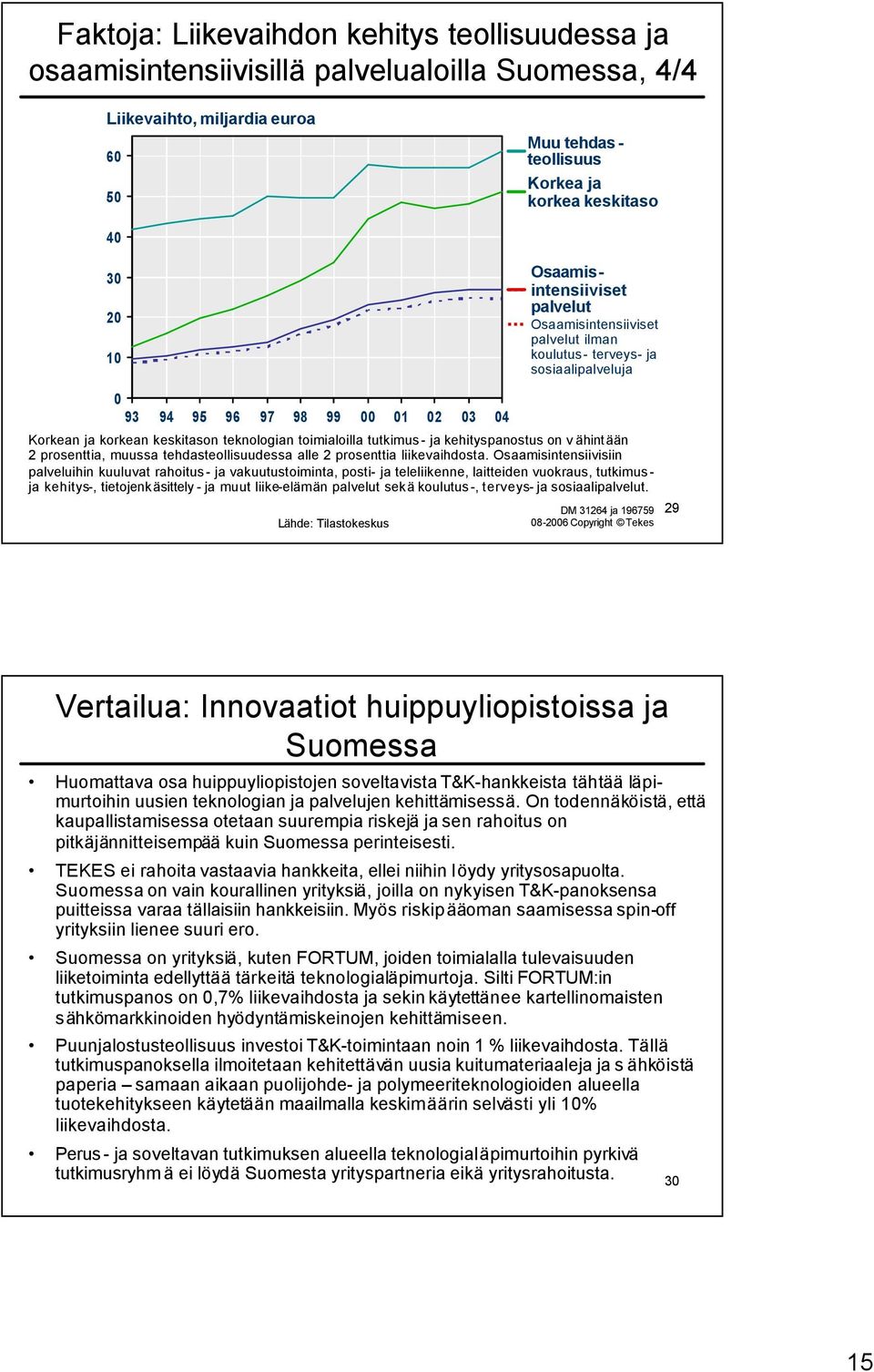 tutkimus- ja kehityspanostus on v ähintään 2 prosenttia, muussa tehdasteollisuudessa alle 2 prosenttia liikevaihdosta.