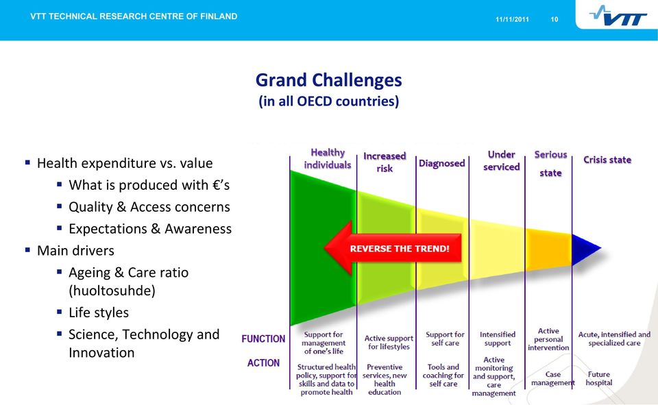 value What is produced with s Quality & Access concerns