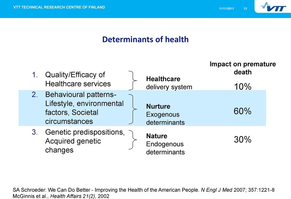 Genetic predispositions, Acquired genetic changes Healthcare delivery system Nurture Exogenous determinants Nature