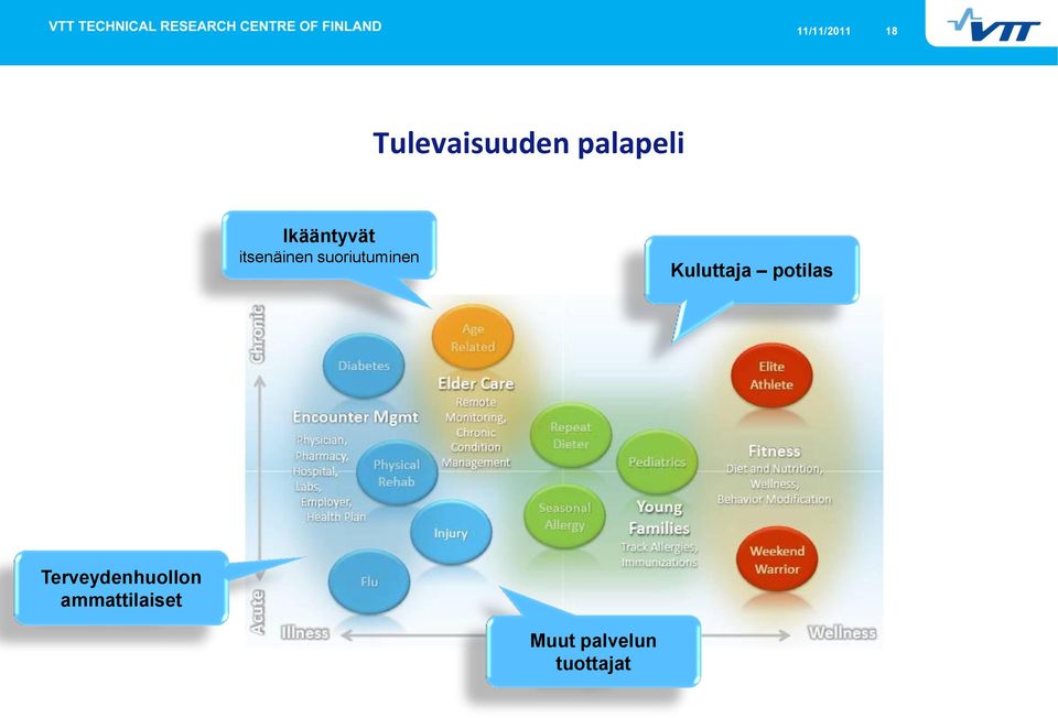 Kuluttaja potilas Terveydenhuollon