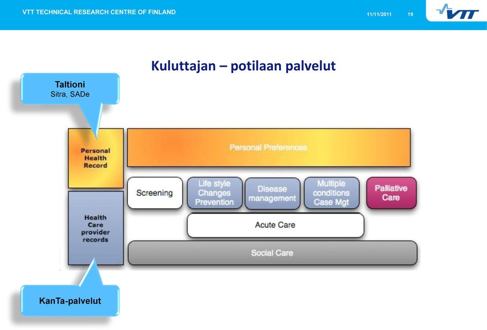 SADe Kuluttajan