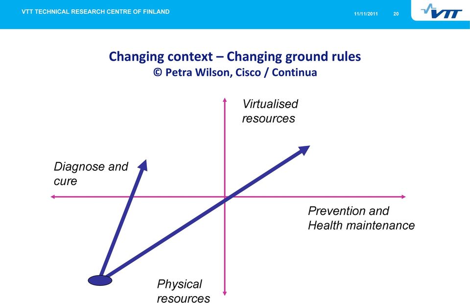 Virtualised resources Diagnose and cure