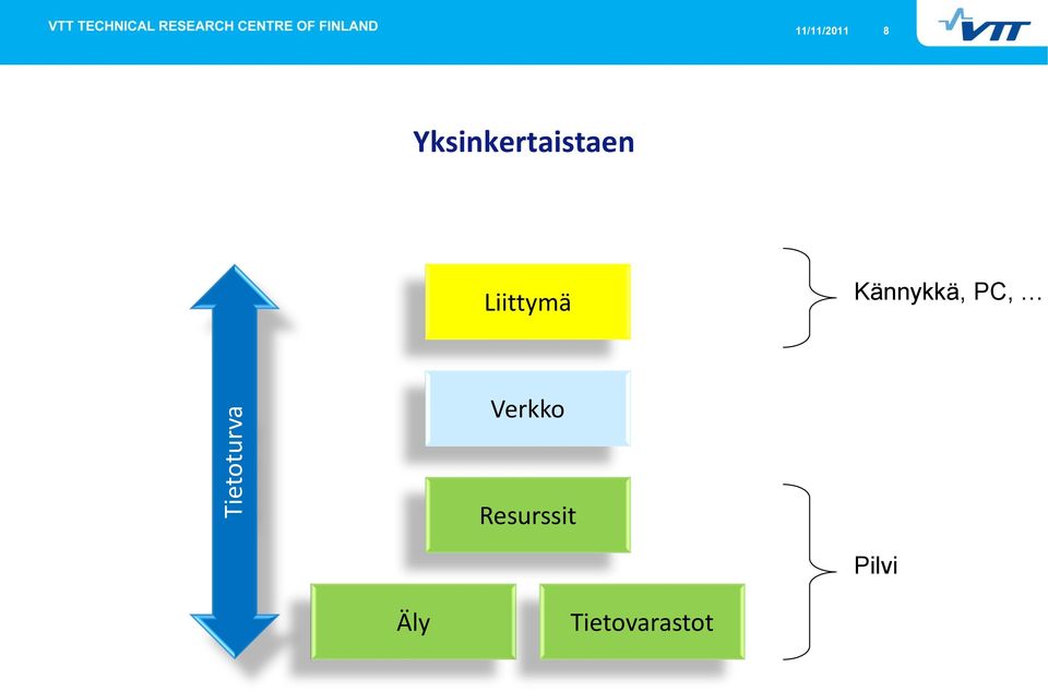 Kännykkä, PC, Verkko