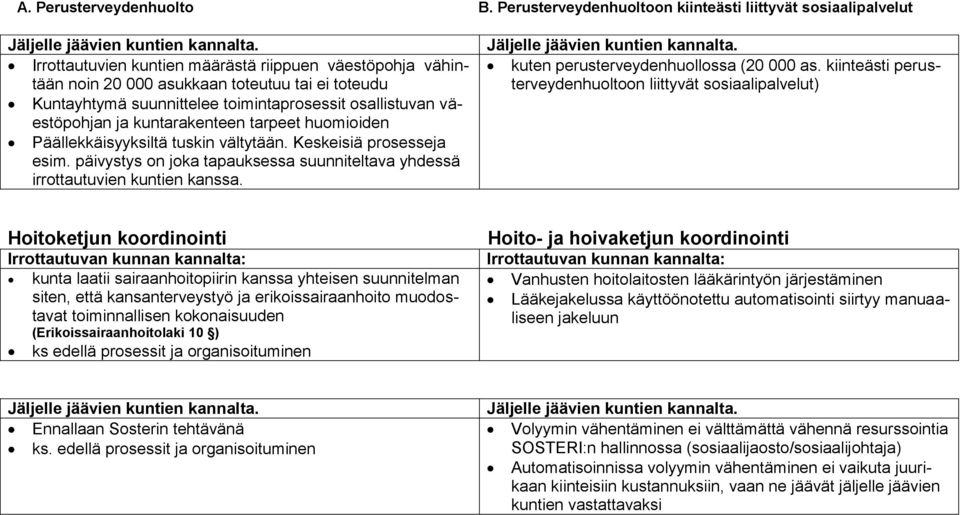 kuten perusterveydenhuollossa (20 000 as.